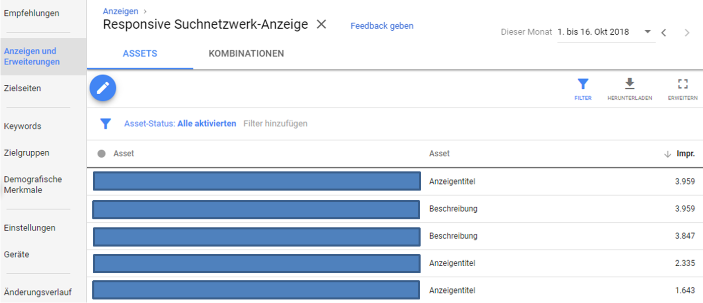 responsive Search Ads - Auswertung
