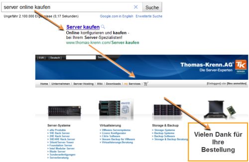 Google AdWords Ablauf