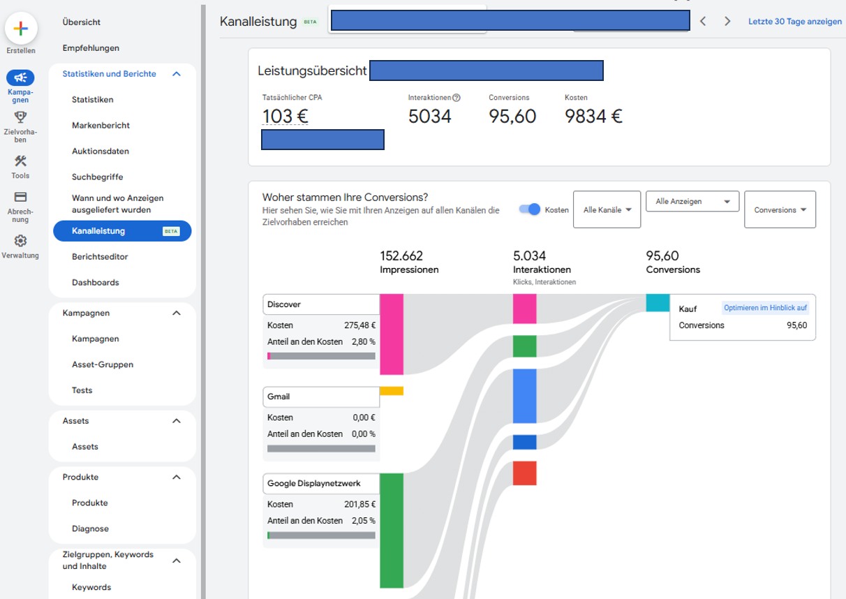 PMax Bericht „Kanalleistung“ – Diagramm